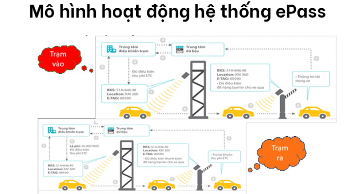 EPASS VIETTEL